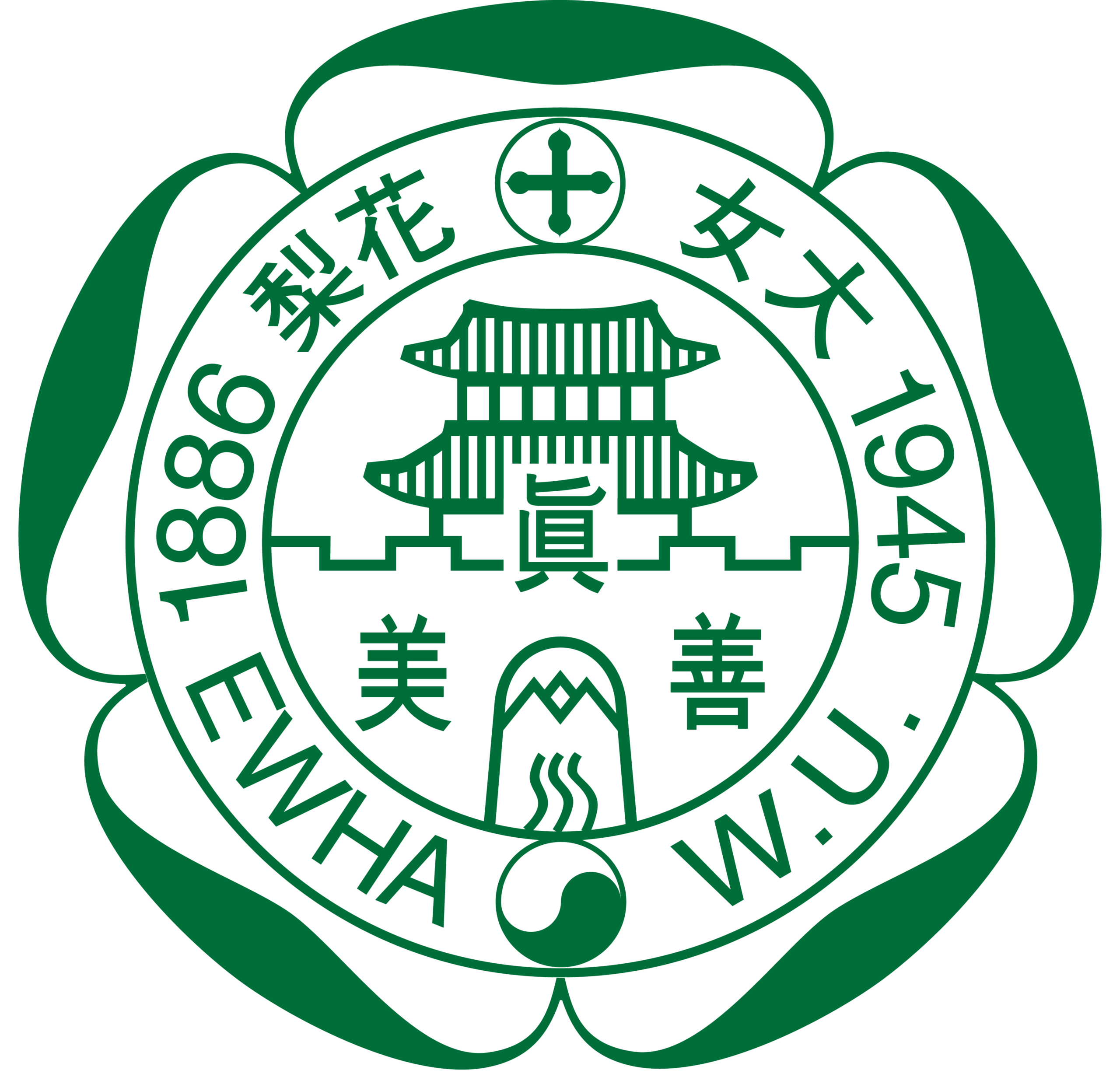 EWHA